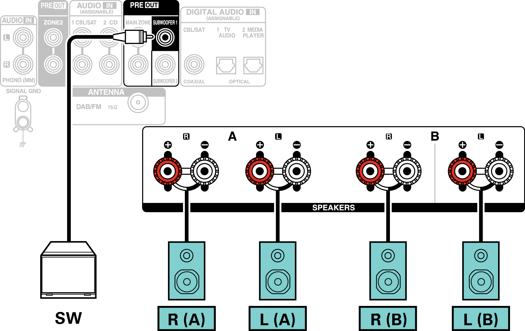 Conne SP 2.1 FB 900E2